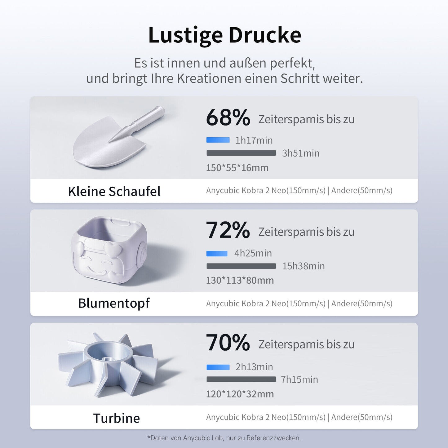 Anycubic Kobra 2 Neo 3D Drucker 250mm/s schneller Direktextruder Smart Z-Offset