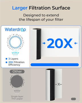 Waterdrop UL12A Untertisch Wasserfilter System, Kein Bohren Erforderlich, Einfache Installation, Reduziert PFAS, Blei, Chlor, Schlechten Geschmack & Geruch, NSF/ANSI 42 Zertifiziert, 11000 Gallonen