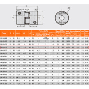 Wellenkupplung Flexibel  5/5 oder 5/8 CNC Schrittmotoren z.B. passend für  Anycubic, Prusa, Creality. Anet I3