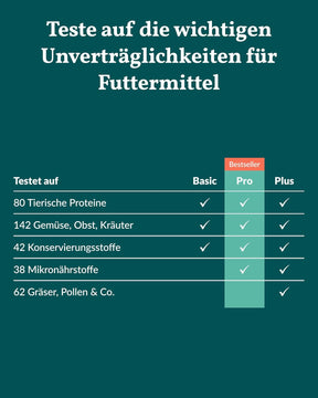 Vetevo Allergietest Pro Hund, Unverträglichkeitstest Hunde 150+ Unverträglichkeiten Speichelprobe Bei Juckreiz & Verdauungsprobleme, Testsieger