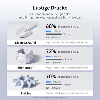 Anycubic Kobra 2 Neo 3D Drucker 250mm/s schneller Direktextruder Smart Z-Offset – Ansicht 5
